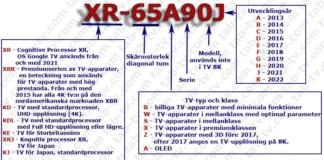Avkodning av modellnummer för Sony TV, förklaring (2012-2024)