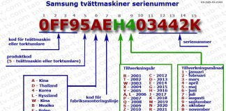 Samsung tvättmaskin serienummer 1990-2022 avkodning förklarad