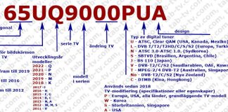 LG TV modellnummer avkodning 2011-2024, LED, OLED, QNED