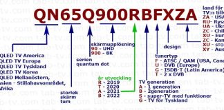 Avkodning av modellnummer för Samsung TV 2002-2024.