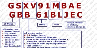LG kylskåp modellnummer avkodning, förklarade Europa 2017-2023