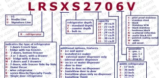 LG kylskåp modellnummer avkodning, förklarade USA, Kanada 2016-2022