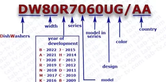 Samsung diskmaskin modellnummer 2008-2022 hitta, betyda, förklaras