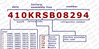 LG kylskåp serienummer sökning, avkodning, förklaring