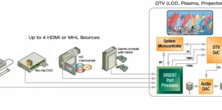 InstaPort (HDMI-snabbväxel) förklaras