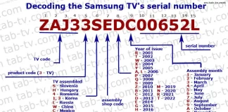 Samsung TV serienummer, avkodning 1990-2025
