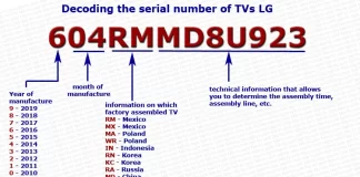 LG TV serienummer, SVC kod dekoder, 2000-2030 förklaras