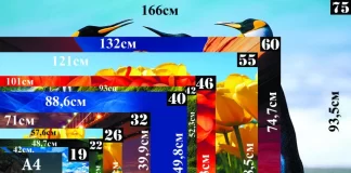 Storlek, höjd och bredd för TV och bildskärm baserat på skärmens diagonala storlek