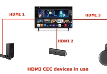 Vad är HDMI CEC, hur det används och förklaring av teknologin