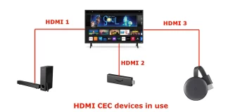 Vad är HDMI CEC – hur man använder det, förklaring