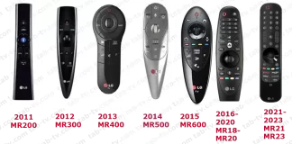 LG Magic Remote kompatibilitetslista 2011-2024 år