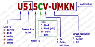 Sceptre TV modellnummer avkodare, modeller efter år