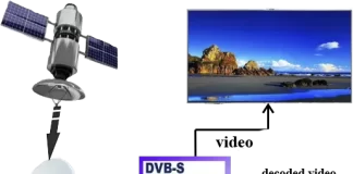 CI + kortplats på TV: varför behöver du det