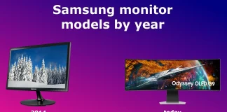 Samsung monitormodeller efter år