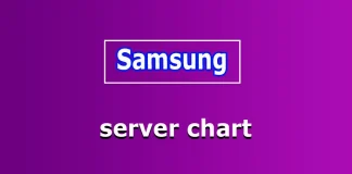 Lista över Samsungs annonsservrar
