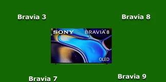 Sony Bravia TV-apparater 2024, skillnader mellan serierna förklarade