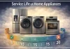 Livslängd för hushållsapparater