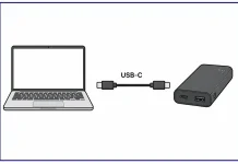 Power Delivery (PD)- och Quick Charge (QC)-tekniker för enheter