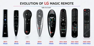 LG Magic Remote kompatibilitetslista 2011–2026
