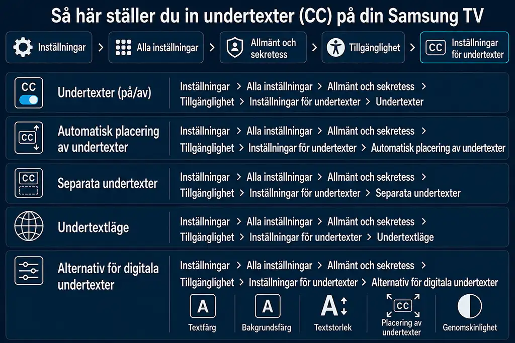 Styra undertexter via Samsung TV-menyn