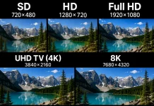TV-upplösning SD, HD, Full HD, UHD TV (4K), 8K