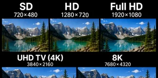TV-upplösning SD, HD, Full HD, UHD TV (4K), 8K