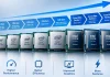 Jämförelsetabell över Intel Core-processorer efter generation