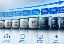 Jämförelsetabell över Intel Core-processorer efter generation