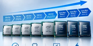 Jämförelsetabell över Intel Core-processorer efter generation