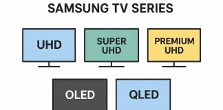 Rangordning av Samsungs TV-serier