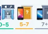 Apples Vintage- och föråldrade produkter och vad statusen innebär